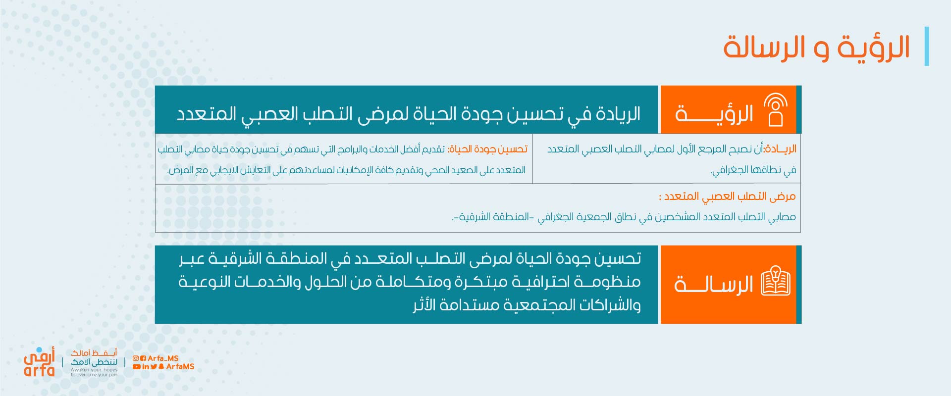 جمعيه أرفى للتصلب المتعدد