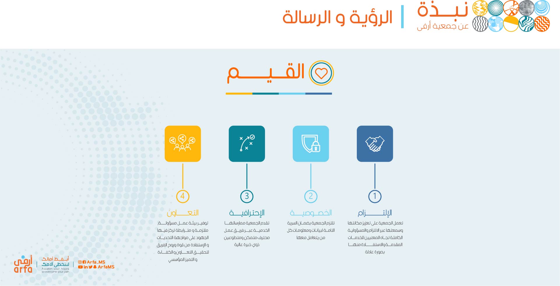 جمعيه أرفى للتصلب المتعدد